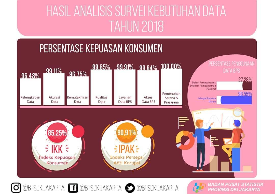 SKD 2018 Result