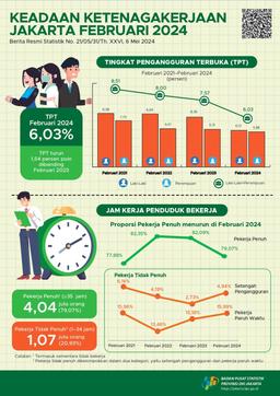 Keadaan Ketenagakerjaan Provinsi DKI Jakarta Februari 2024