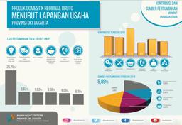 Jakartas Economic Condition In Was Slowing Down