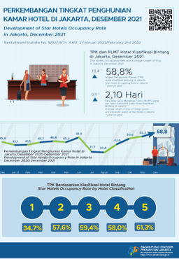 Hospitality Industry In Jakarta Almost Recover