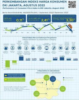 Resume Rilis Berita Resmi Statistik Provinsi DKI Jakarta 1 September 2022