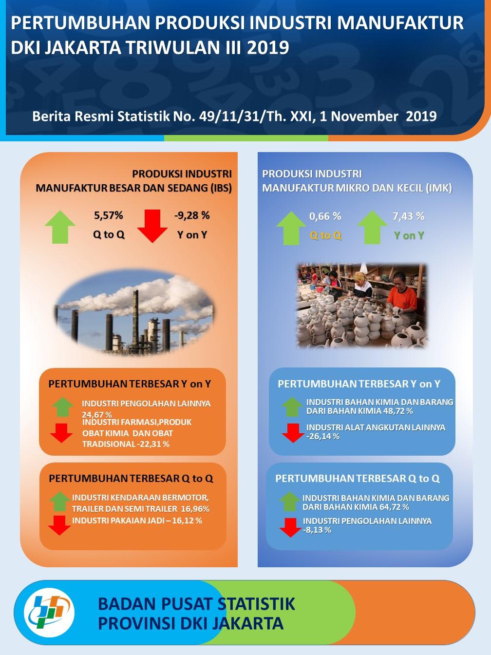 Production of Large and Medium Manufactur Industry  large  of DKI Jakarta grew  -9,28 percent (y on Y) on thrird quarter of 2019 