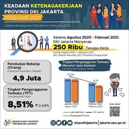 Rilis Keadaan Ketenagakerjaan Provinsi DKI Jakarta Februari 2021