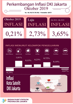 Inflation Of DKI Jakarta On October 2019 Was 0,21 Percent