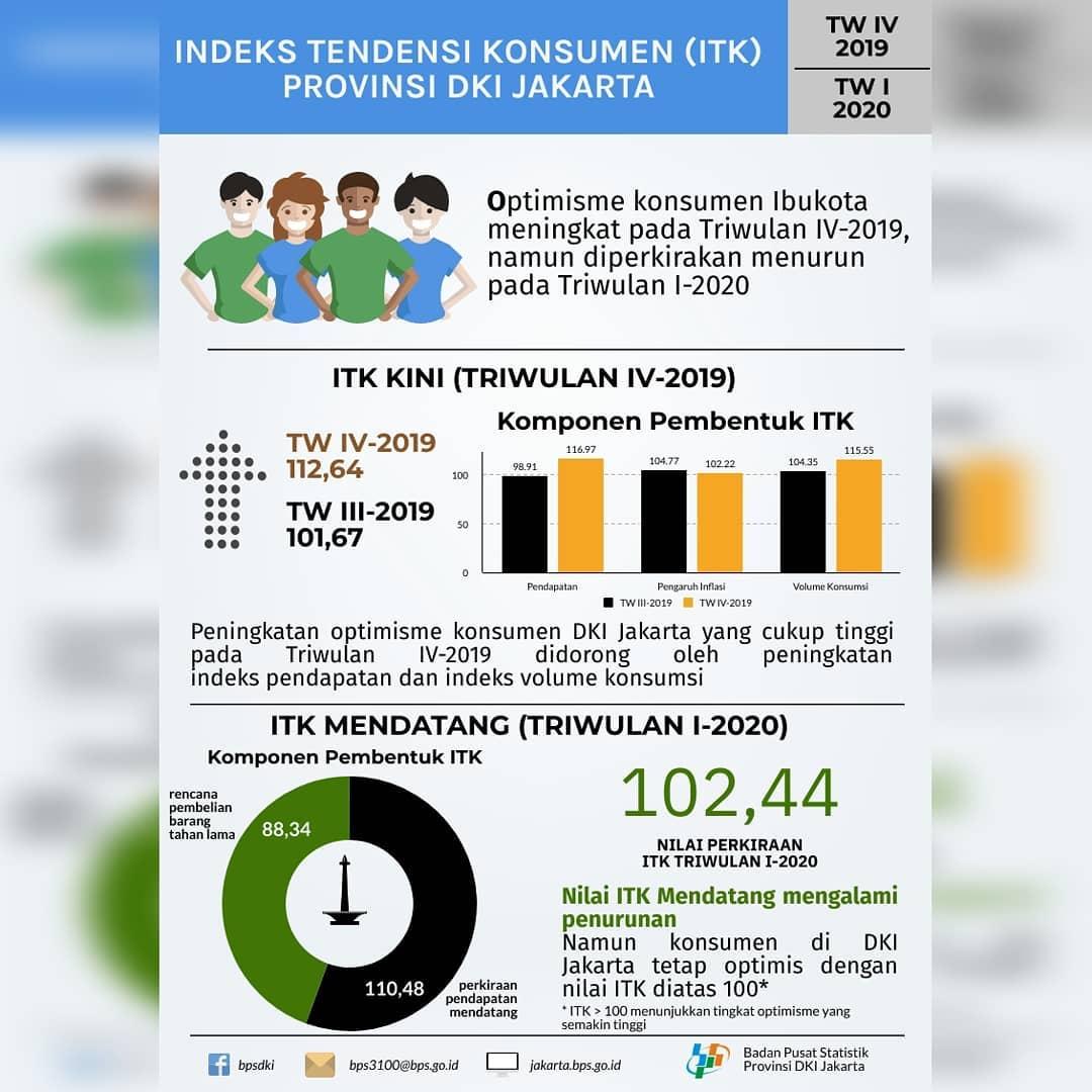 Rilis 5 Februari 2020