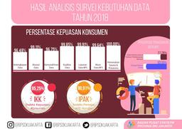 Hasil SKD 2018