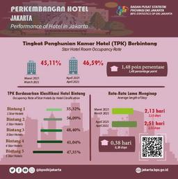 Jakarta Star Hotel Occupancy Rate Continue To Climb In April 2021