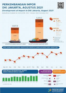 Jakarta Economies  Continue To Recover, Imports  Increase In August