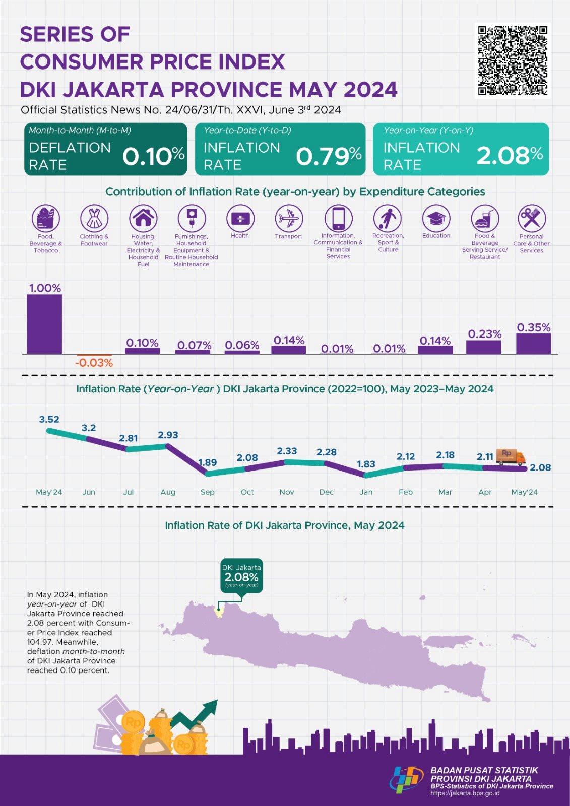 Series of Customer Price Index DKI Jakarta Province May 2024 