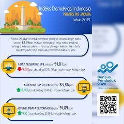 Rilis IDI Provinsi DKI Jakarta 2019