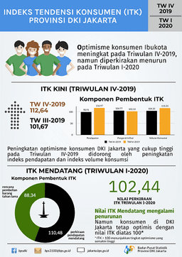 Capital Consumer Optimism Increases In Quarter IV-2019