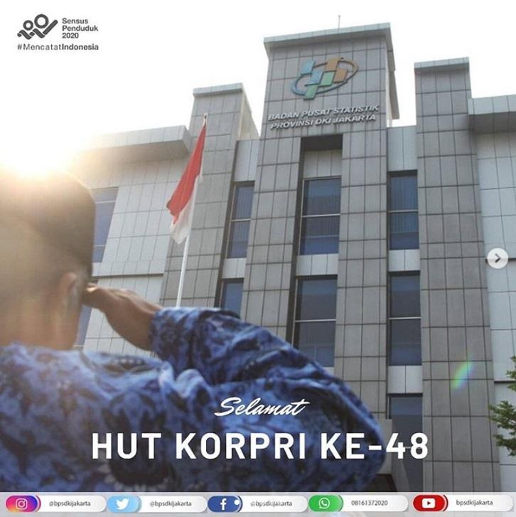 HUT KORPRI Ke-48