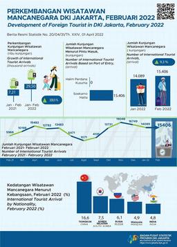 Wisman Merangkak Naik Di  Februari 2022