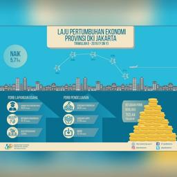 Economic Growth Quarter 2 2019