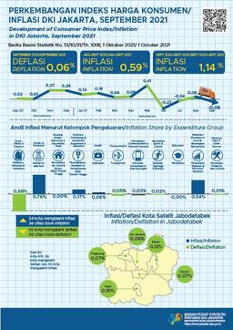 Jakarta Sees Another Deflation In September 2021