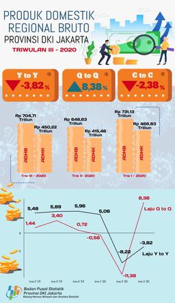 Dampak Covid-19  Perekonomian Jakarta Memasuki Resesi