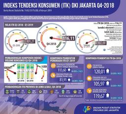 Indeks Tendensi Konsumen DKI Jakarta Triwulan 4 2018 Mencapai 116,11