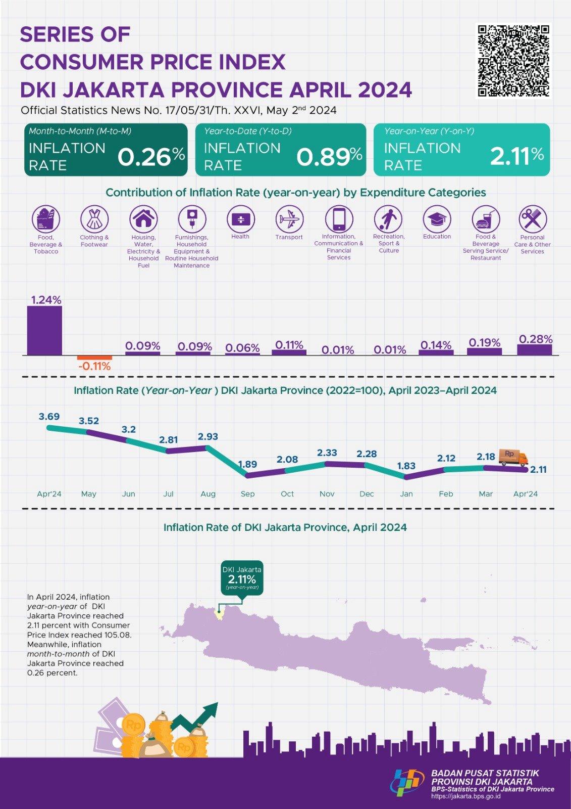 Series of Customer Price Index DKI Jakarta Province April 2024