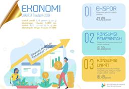 Economy Of DKI Jakarta On 1St Quater Of 2019 Significantly Growth As 6,23 Percent (Y-On-Y)