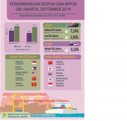 Eksport Value Of Goods From Dki Jakarta On September 2019 Was Decreased 1,95% Compared To The Previous Month