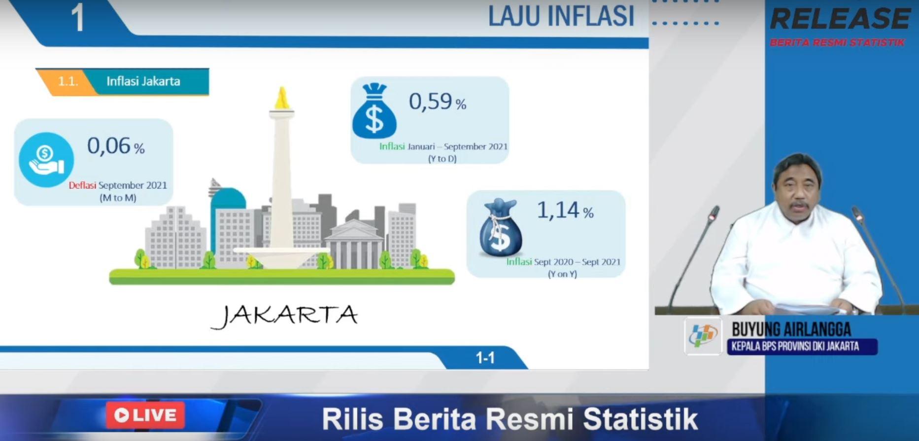 Rilis Berita Resmi Statistik 1 Oktober 2021