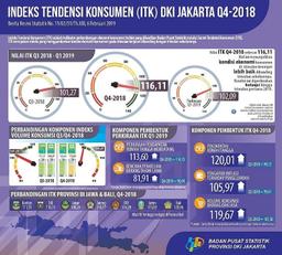 Quarter 4 2018 Consumer Tendency Index