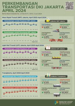 Perkembangan Transportasi Provinsi DKI Jakarta April 2024