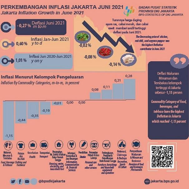 Rilis 1 Juli 2021