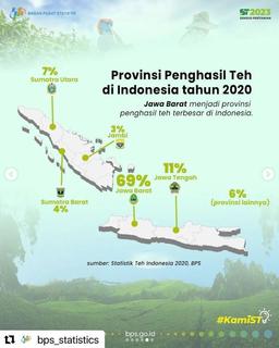 Teh Indonesia dalam Angka