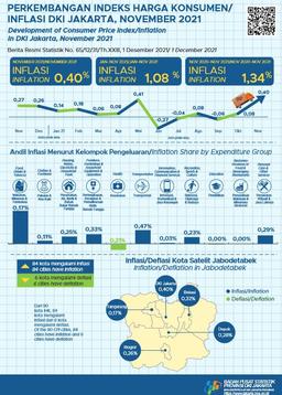 Jelang Akhir Tahun, Harga-Harga Di Jakarta Merangkak Naik