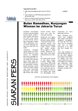 Bulan Ramadhan, Kunjungan Wisman ke Jakarta Turun 