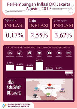 Inflation Rate Of DKI Jakarta Province On August 2019 Was 0,17 Percent