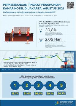 Public Activity Restriction Extended, Jakarta Star  Hotels Occupancy Rate Slightly Decrease