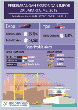 Nilai Expor Produk DKI Jakarta Bulan Mei 2019 Naik 16,06 % Dibandingkan Bulan Sebelumnya