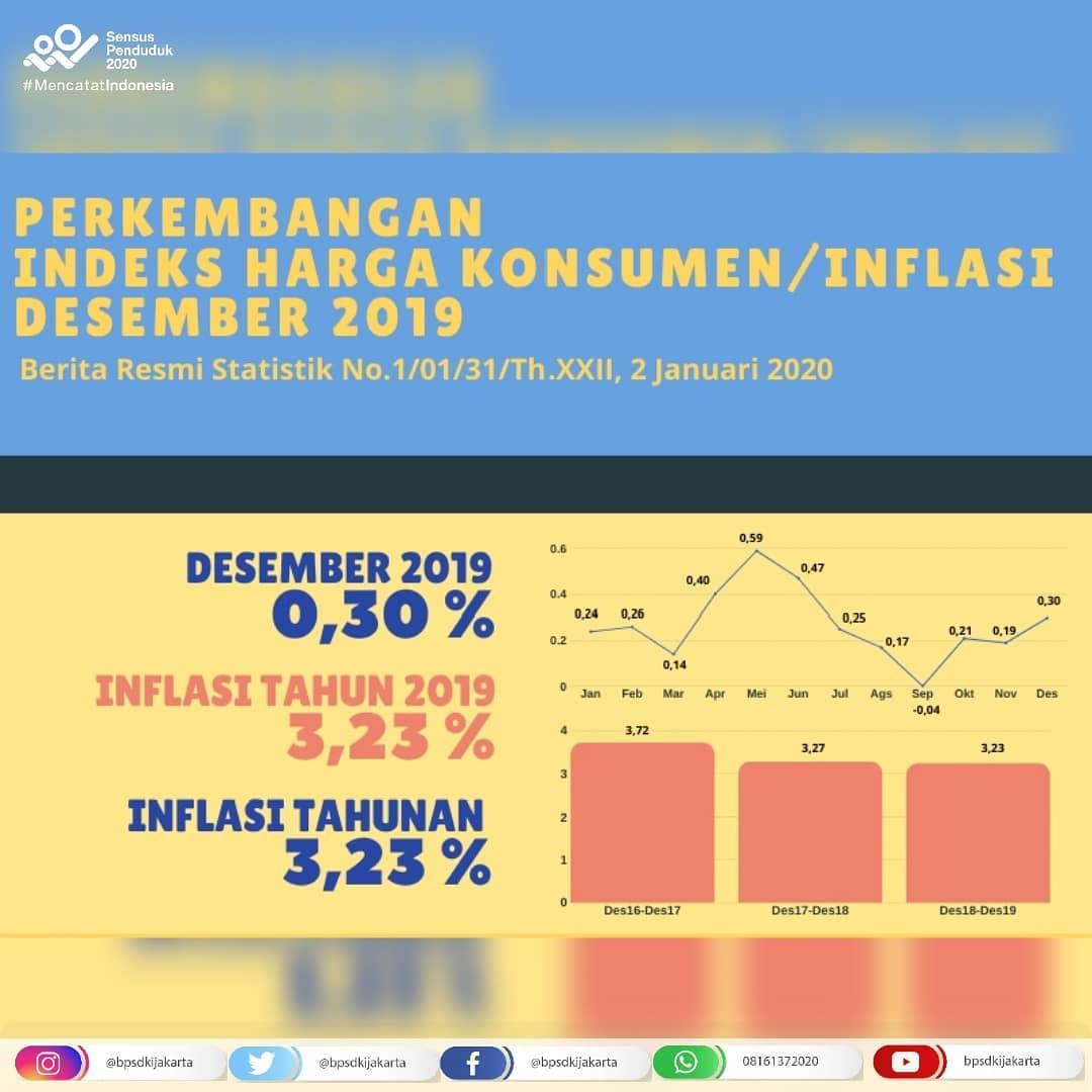 Rilis 2 Januari 2020