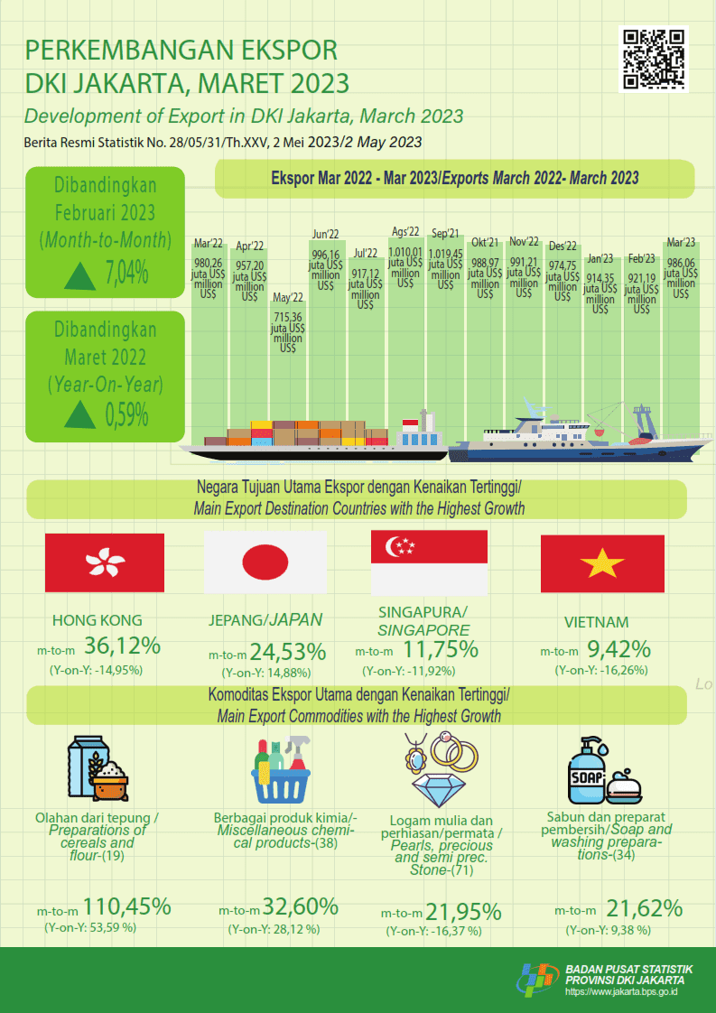 Export Performance More Optimist