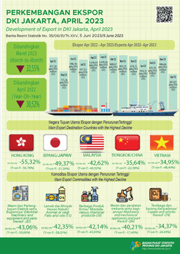 India Becomes A New Market Share For Precious Metals And Jewelery/Gems