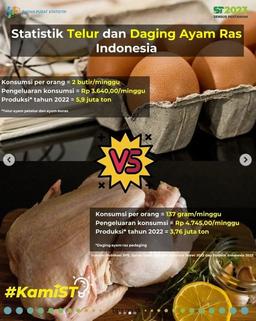 Cegah Stunting Konsumsi Telur atau Ayam