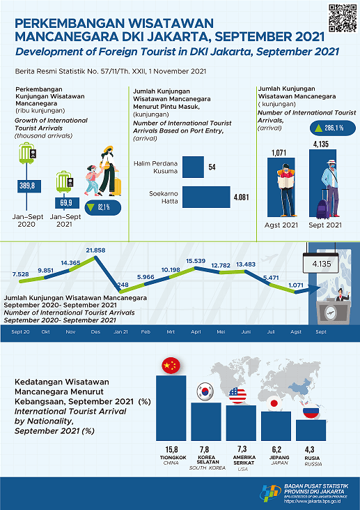 Reopen Borders to Foreigners, International Tourist Increased