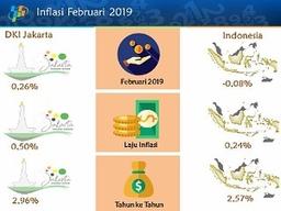 Rilis 1 Maret 2019