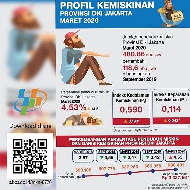 Poverty Profile Release March 2020