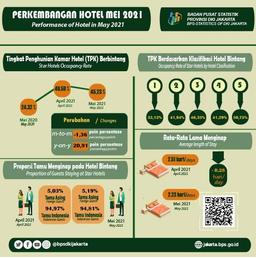 Momen Libur Lebaran,TPK Hotel Berbintang Di Jakarta Meningkat Dibandingkan Tahun Lalu