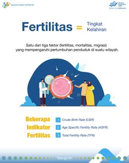 Apa itu Fertilitas