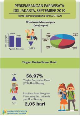 Tingkat Penghunian Kamar (TPK) Hotel  Berbintang DKI Jakarta Pada Bulan September 2019 Mencapai 58,97 Persen