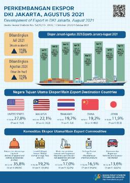 Jakartas Exports Rebounded, Demand For Knitwear Increased