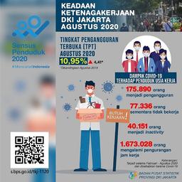 Rilis angka Pertumbuhan Ekonomi Triwulan III-2020 dan Keadaan Ketenagakerjaan Agustus 2020