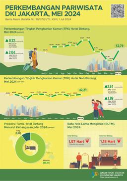 Perkembangan Pariwisata Provinsi DKI Jakarta Mei 2024