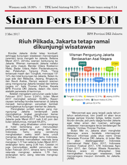 Riuh Pilkada, Jakarta tetap ramai dikunjungi wisatawan