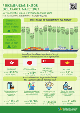 Export Performance More Optimist