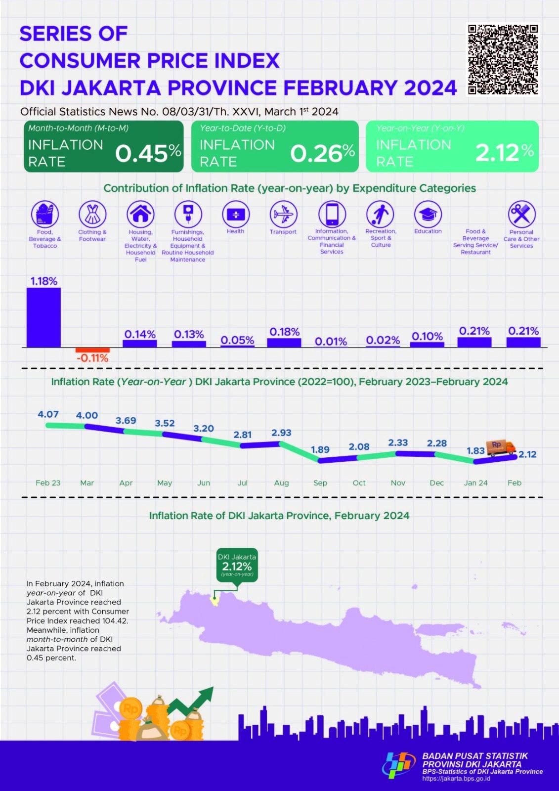 Series of Customer Price Index DKI Jakarta Province February 2024